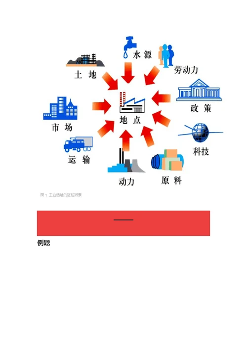 全高中地理深圳、浦东、雄安新区、工业 农业区位考点详解