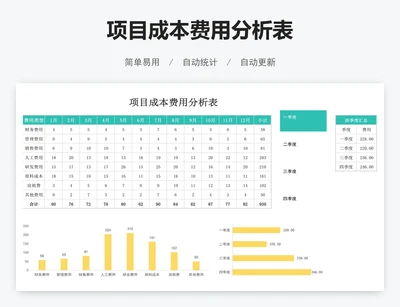 项目成本费用分析表