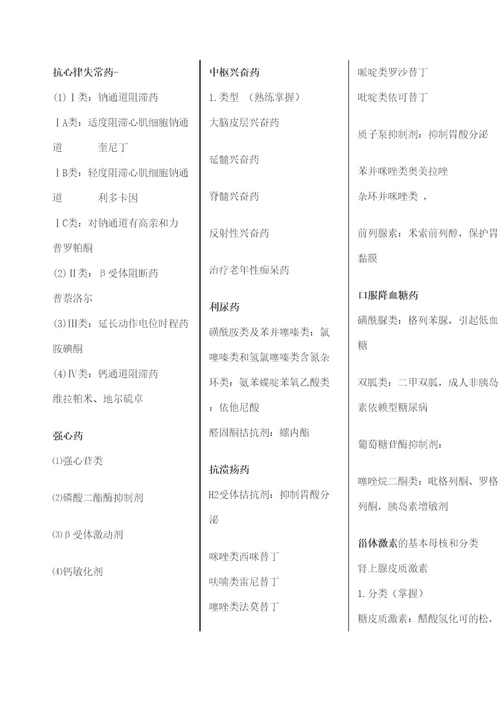 药物化学药物结构式