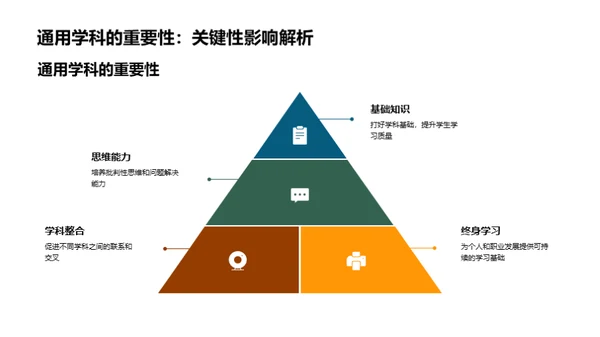 通用学科有效学习法