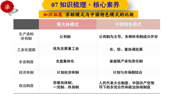第三单元  第一次世界大战和战后初期的世界  单元复习课件（部编版）