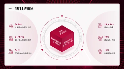 新征程再起航年终总结通用PPT模板