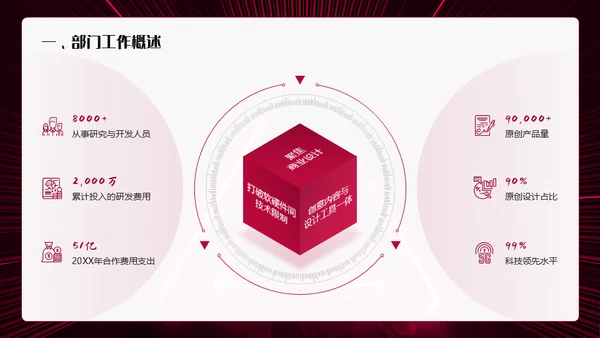 新征程再起航年终总结通用PPT模板