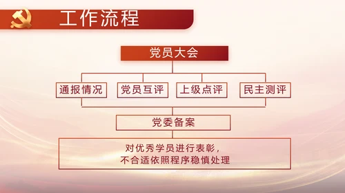 党支部党史学习党课工作总结动态PPT