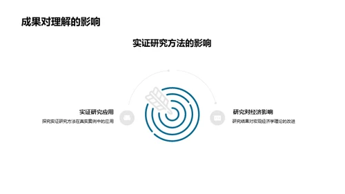 宏观经济学的实证分析