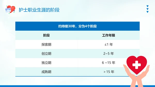 护士职业生涯规划PPT模板