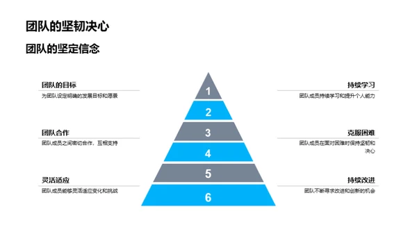 团队力量，共创未来