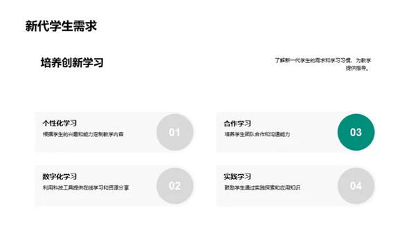 创新教学法洞察