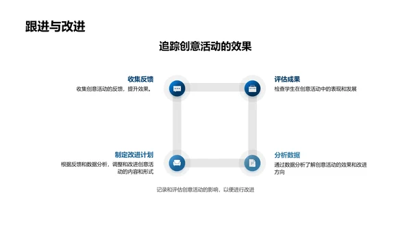 孩子创新思维培养PPT模板