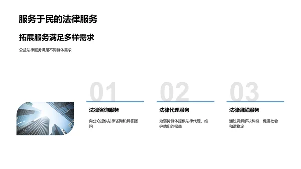 公益法律服务述职报告PPT模板