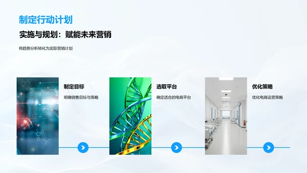 电商助力医保行业PPT模板