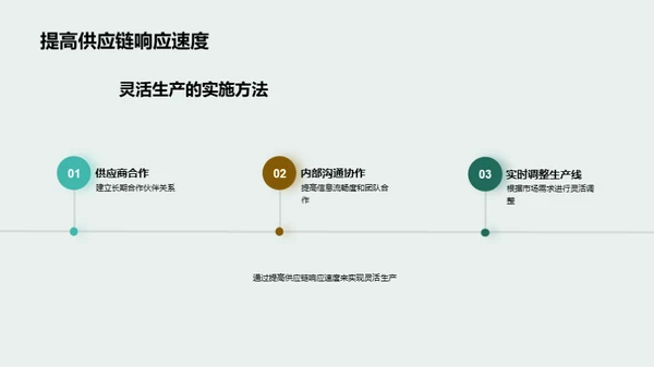 电影机械的灵活制造