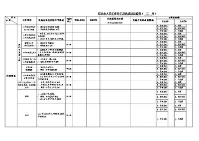 综合办人员职责及分工(模板)