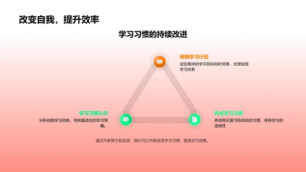 初一生活学习引导PPT模板