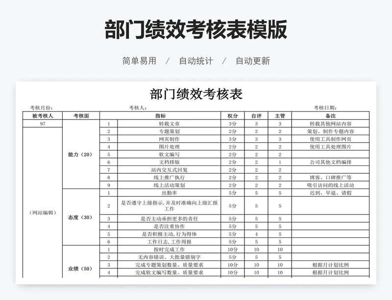 部门绩效考核表模版