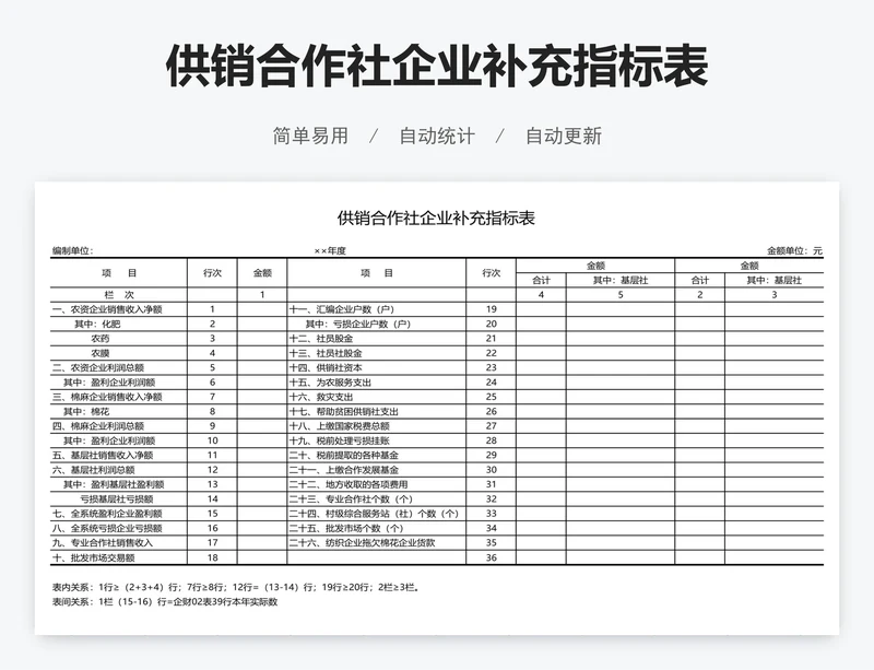 供销合作社企业补充指标表