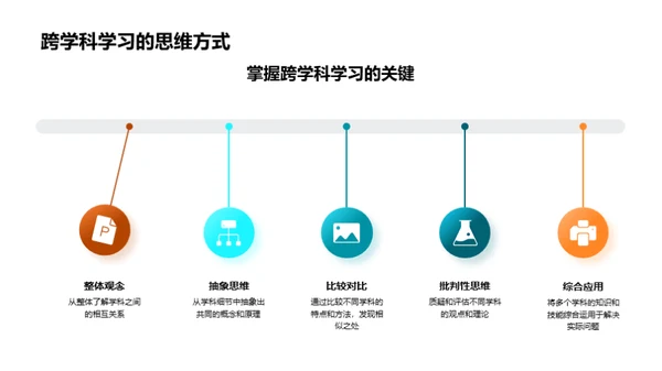 打破界限，跨学科学习