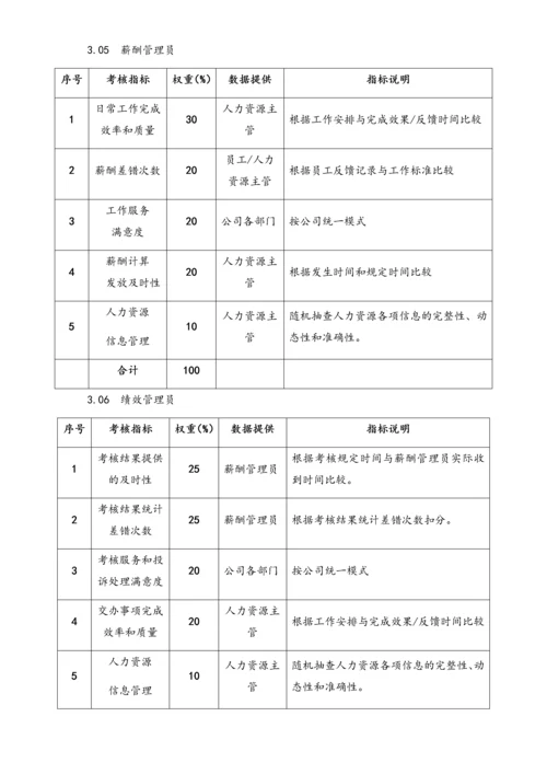 04-【标准制度】KPI指标库全集（多岗位）.docx