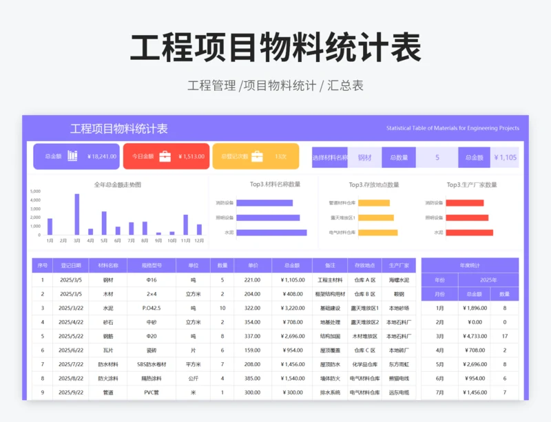 工程项目物料统计表