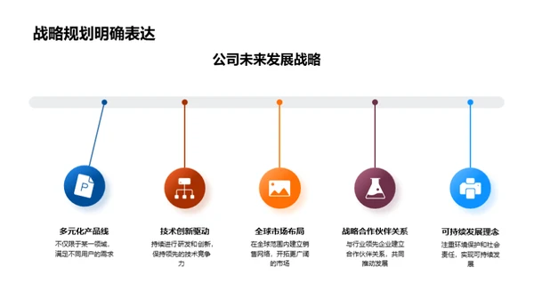 掌握未来的科技驾驶舱