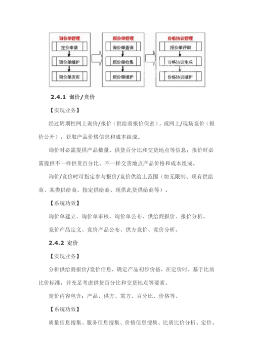 集团采购综合管理系统解决专业方案.docx