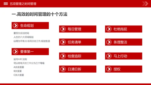 高绩效人士的五项管理企业培训团队建设PPT