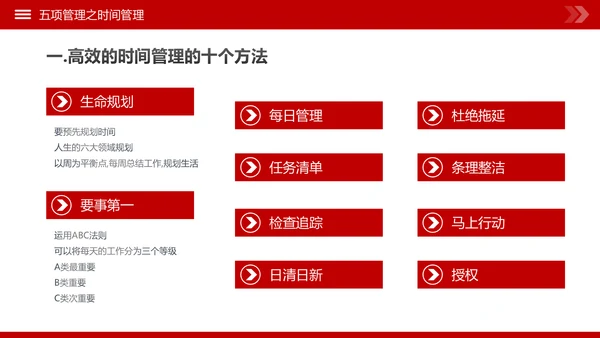 高绩效人士的五项管理企业培训团队建设PPT