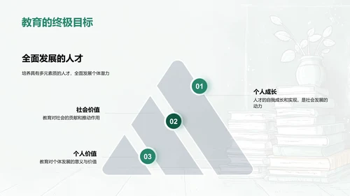 教育实践与成果PPT模板