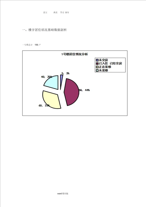 物业管理费收取方案总结计划