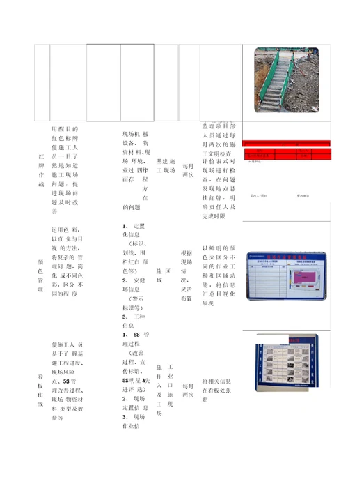 5S管理实施方案