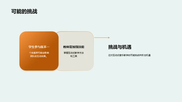 互动音乐，教学新篇章