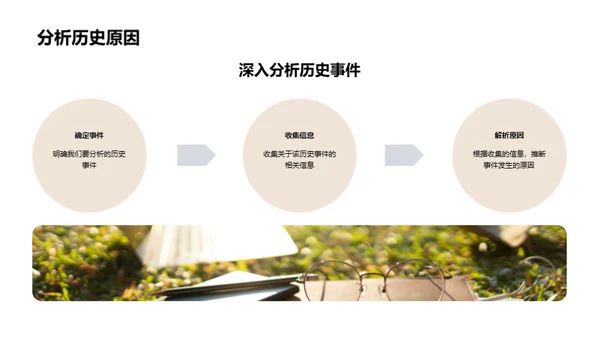揭秘历史之魅力