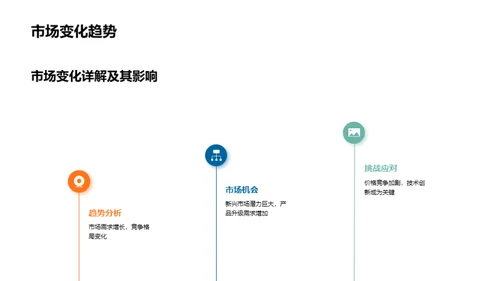 工业机械年度回顾