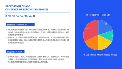 黑色HR通用离职员工分析图表PPT图文页