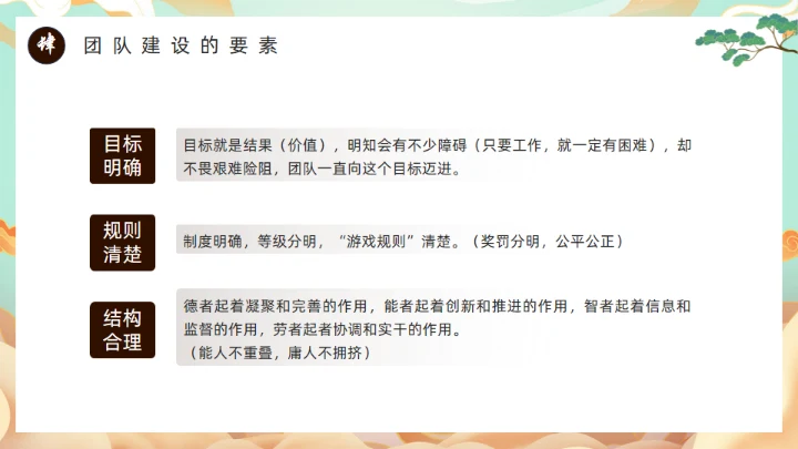 西游记团队分析通用PPT模板