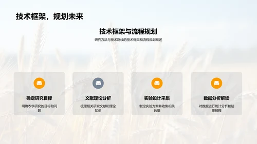 农学研究探析