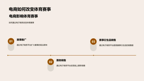 体电融合：赛事营销新动力