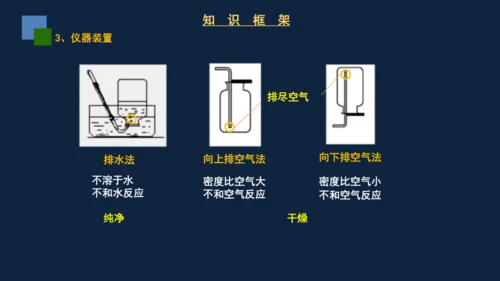 2.3制取氧气课件(共31张PPT)---2024-2025学年九年级化学人教版上册