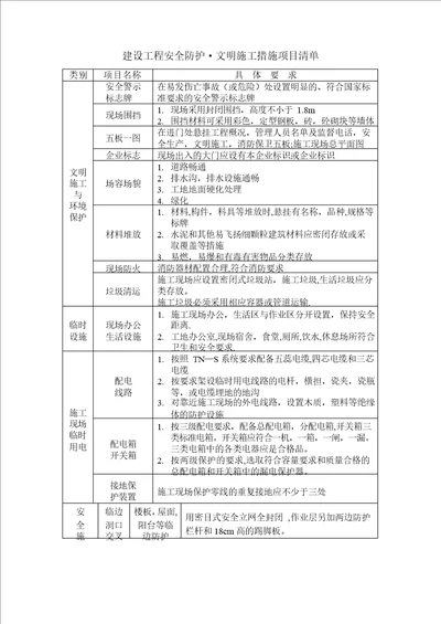 建设工程安全防护文明施工措施项目清单