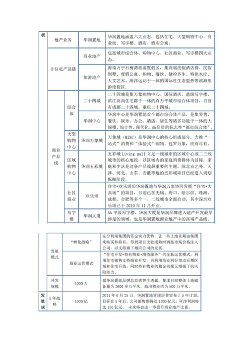 华润商业产品线研究.docx