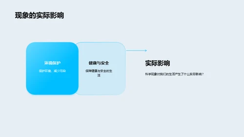 科学在生活中