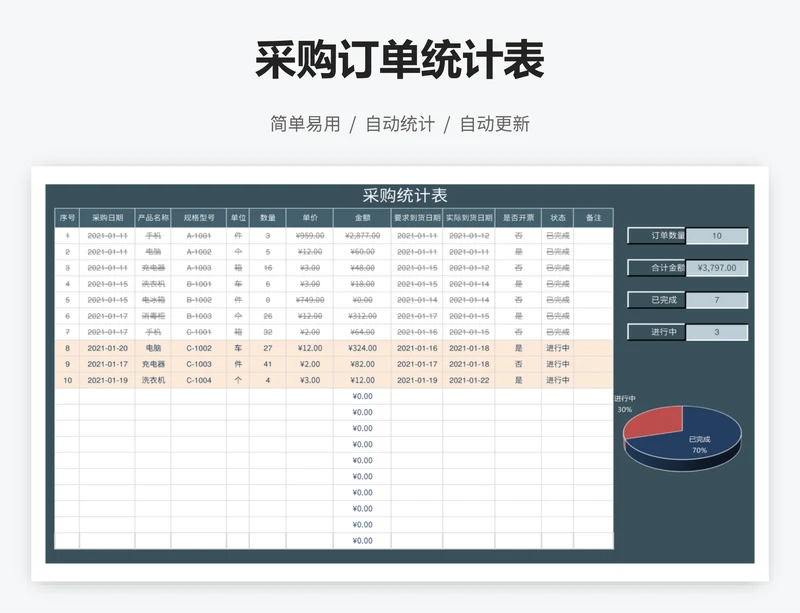 采购订单统计表