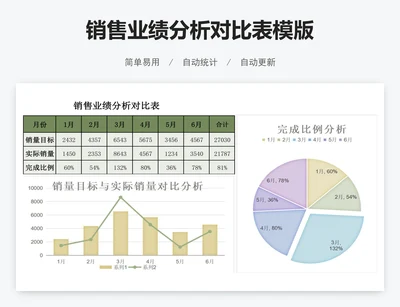 销售业绩分析对比表模版