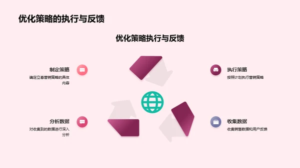 立春营销揭秘