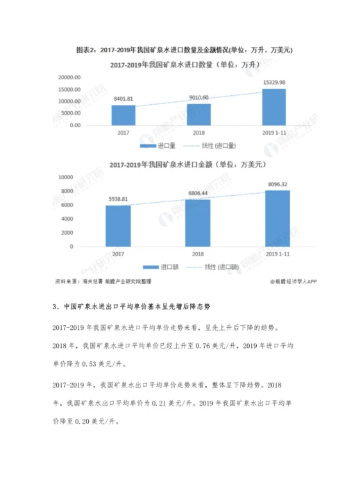 中国矿泉水行业进出口现状分析-进出口总额超1.4亿美元、进出口数量逐年增长.docx