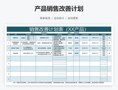 产品销售改善计划