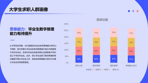 2023大学生求职人群洞察报告PPT