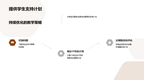 教学成效及策略分析