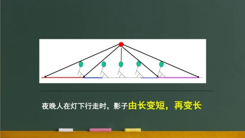 4.1光的直线传播 课件 (共57张PPT) 2023-2024学年人教版物理八年级上学期