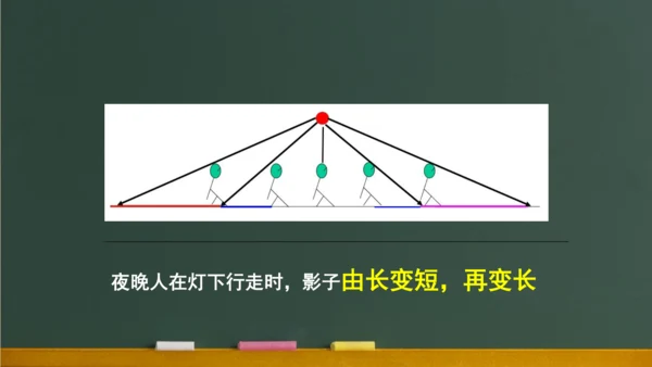 4.1光的直线传播 课件 (共57张PPT) 2023-2024学年人教版物理八年级上学期